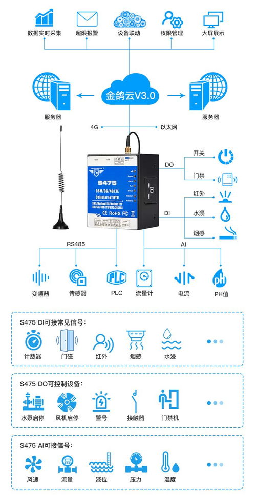鋇錸技術(shù)多功能RTU S475與組態(tài)王通信參數(shù)配置步驟及網(wǎng)絡(luò)技術(shù)軟件的研發(fā)與銷售