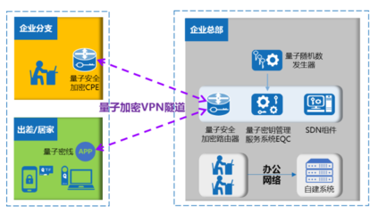 易科騰安全加密路由器 融合傳統(tǒng)VPN與量子密鑰的前沿網(wǎng)絡(luò)守護(hù)者