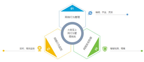 邵陽市水利局部署大勢至上網(wǎng)行為管理系統(tǒng)，筑牢網(wǎng)絡(luò)安全與效率防線